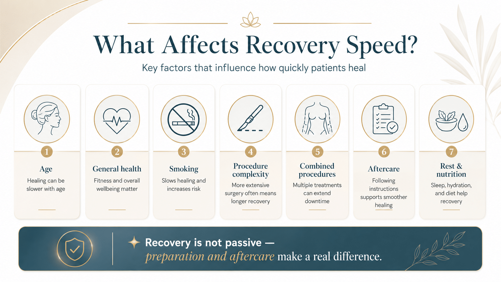 What Affects How Quickly You Recover